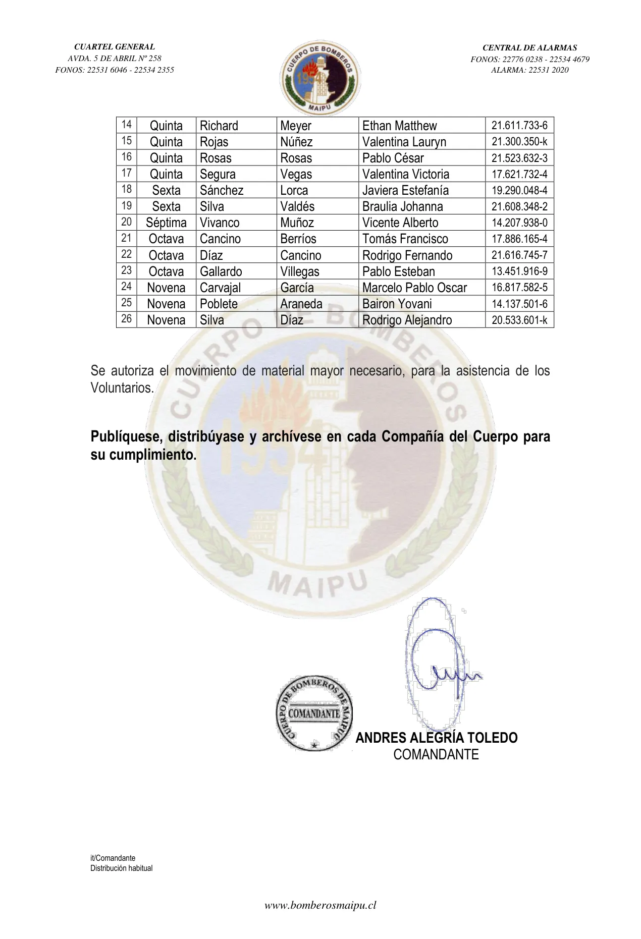 Página 2 de Orden del Día N° 66/2023