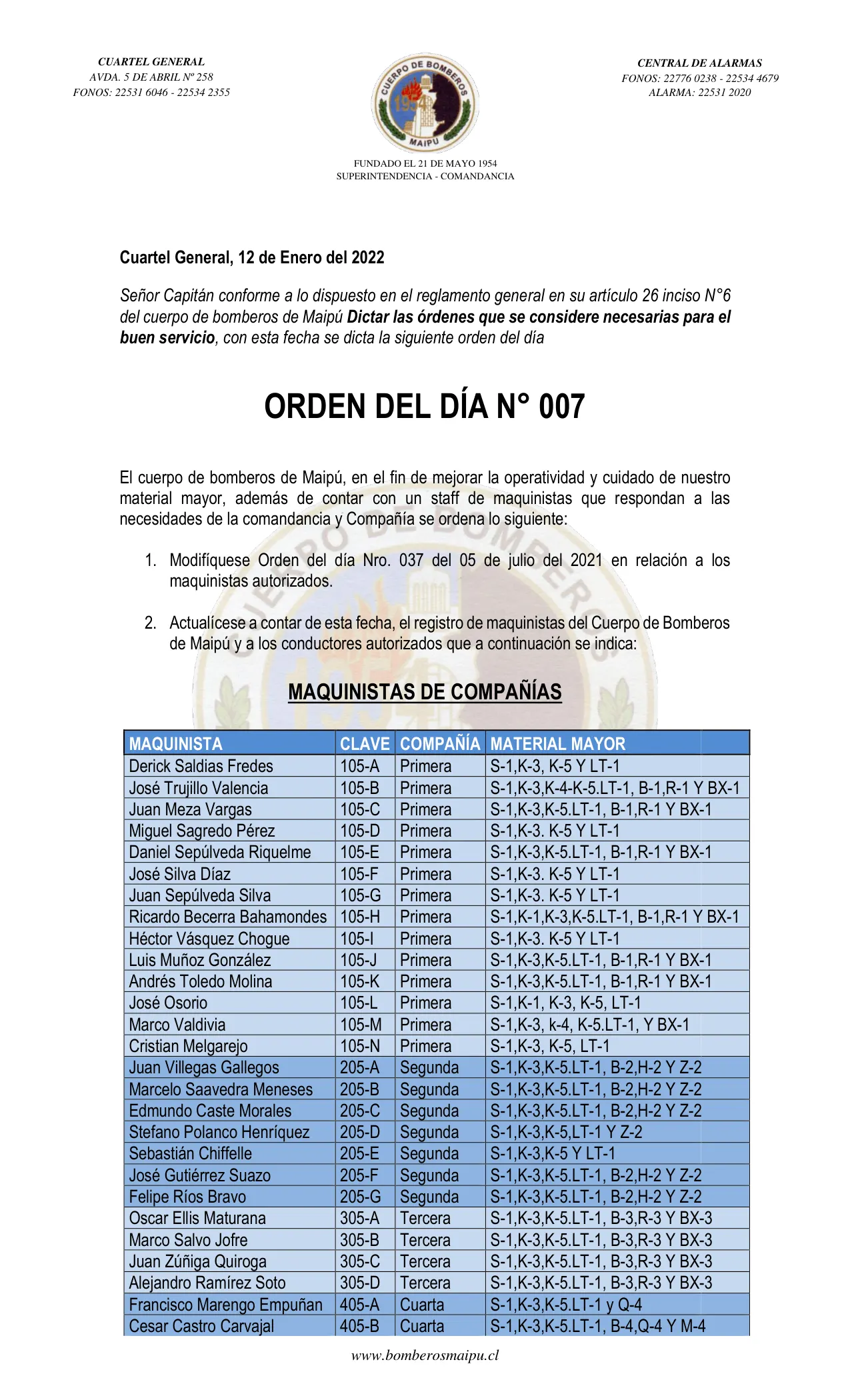 Página 1 de Orden del Día N° 7/2022