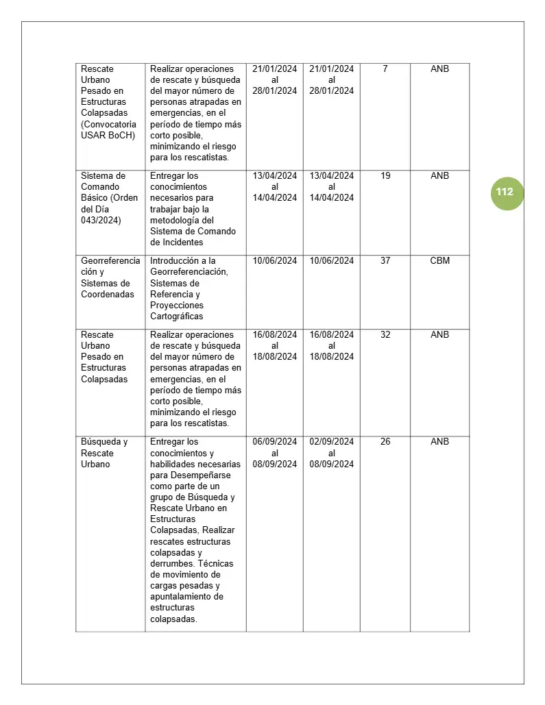 Página 112 de Memoria Anual 2024
