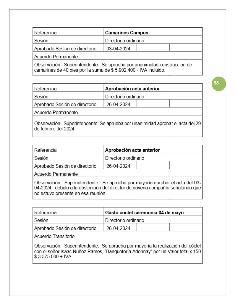 Página 53 de Memoria Anual 2024