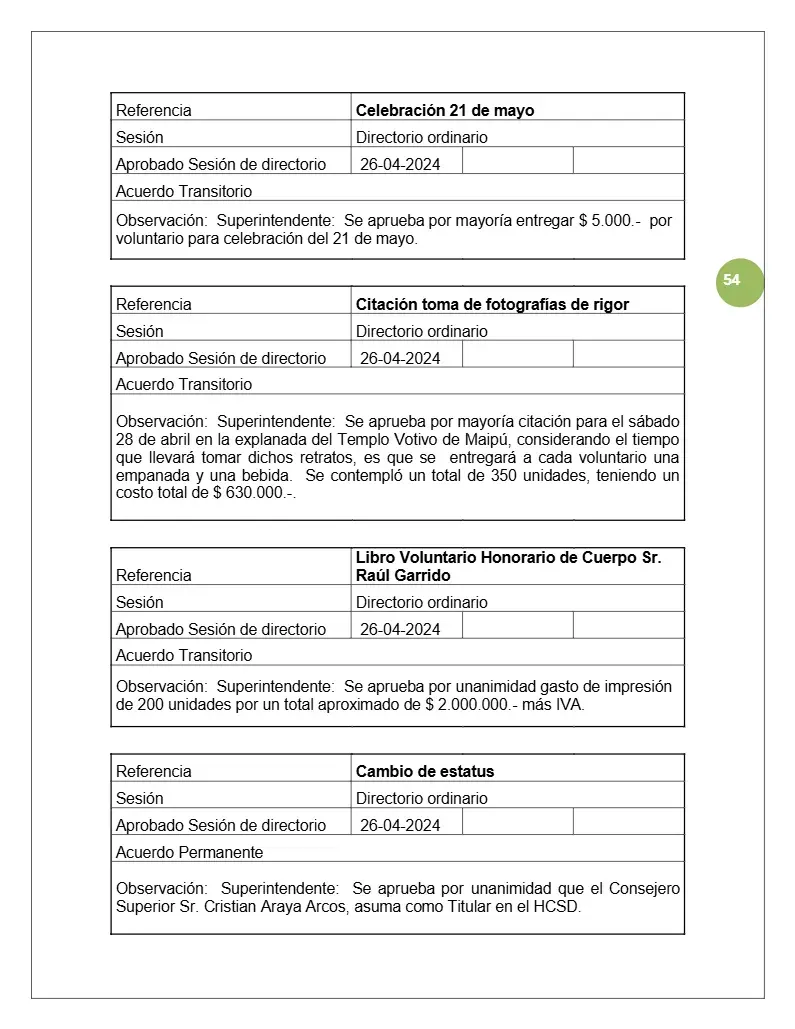 Página 54 de Memoria Anual 2024