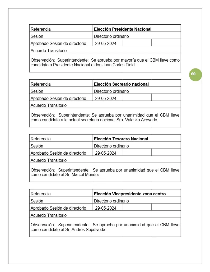 Página 60 de Memoria Anual 2024
