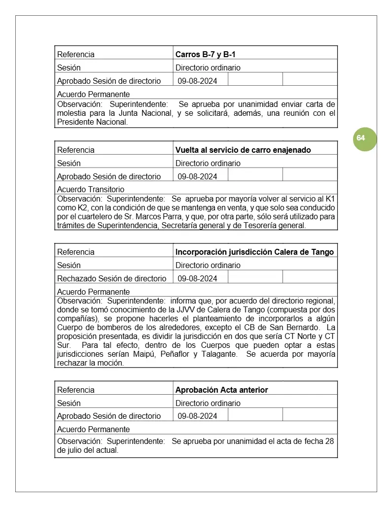 Página 64 de Memoria Anual 2024