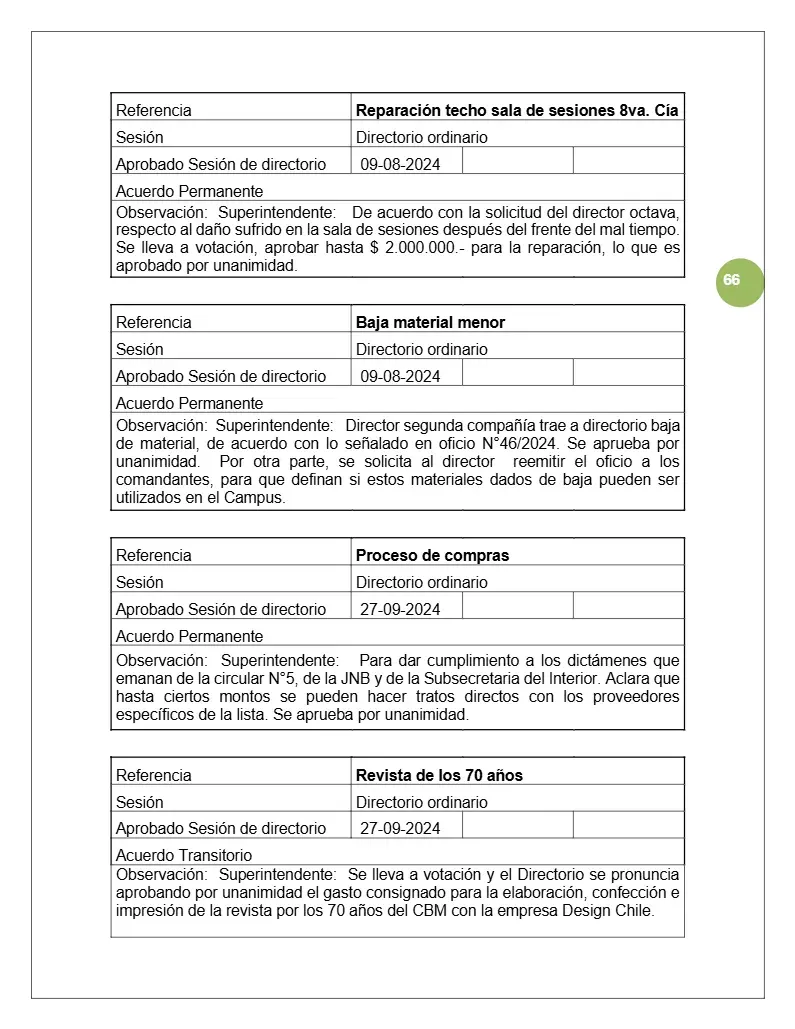 Página 66 de Memoria Anual 2024