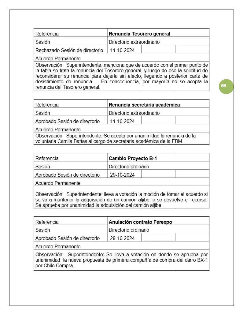 Página 69 de Memoria Anual 2024