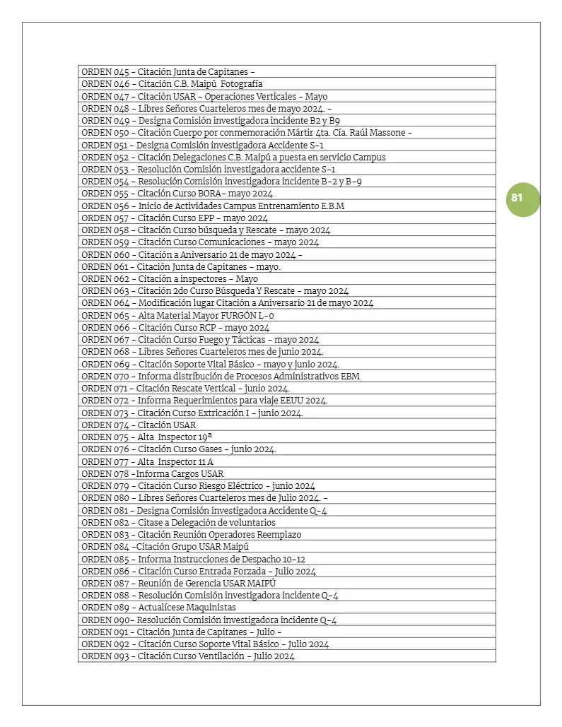 Página 81 de Memoria Anual 2024