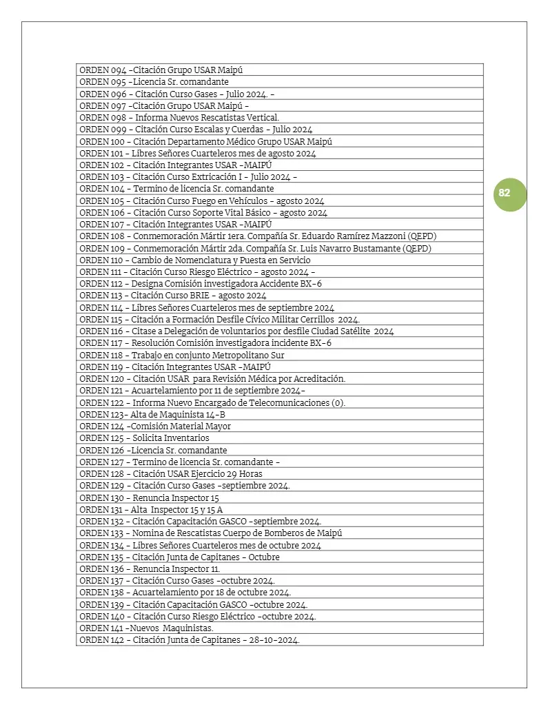 Página 82 de Memoria Anual 2024