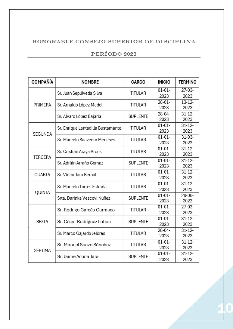 Página 10 de Memoria Anual 2023