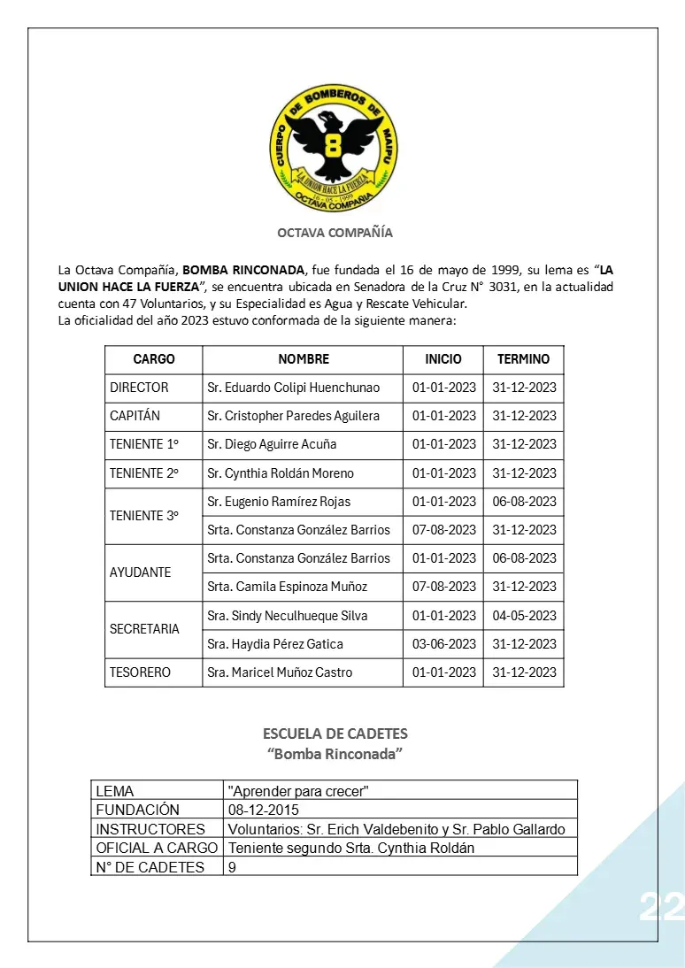 Página 22 de Memoria Anual 2023