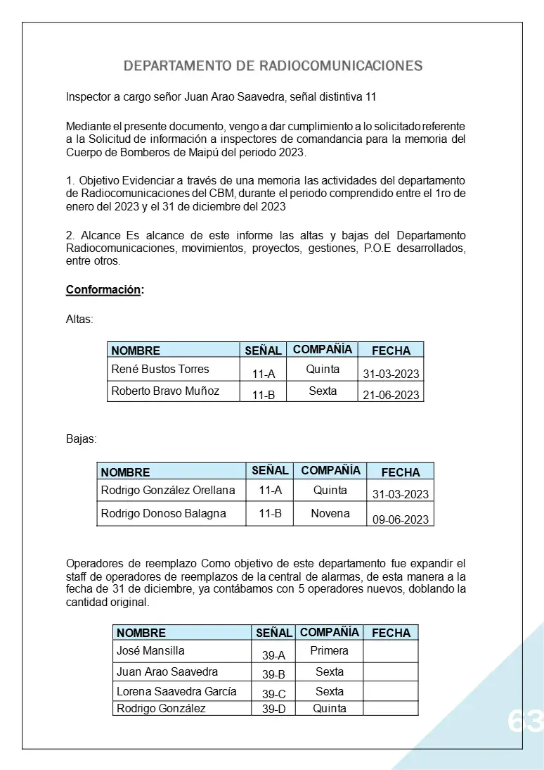 Página 63 de Memoria Anual 2023